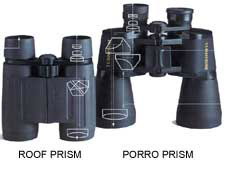 Prism Image